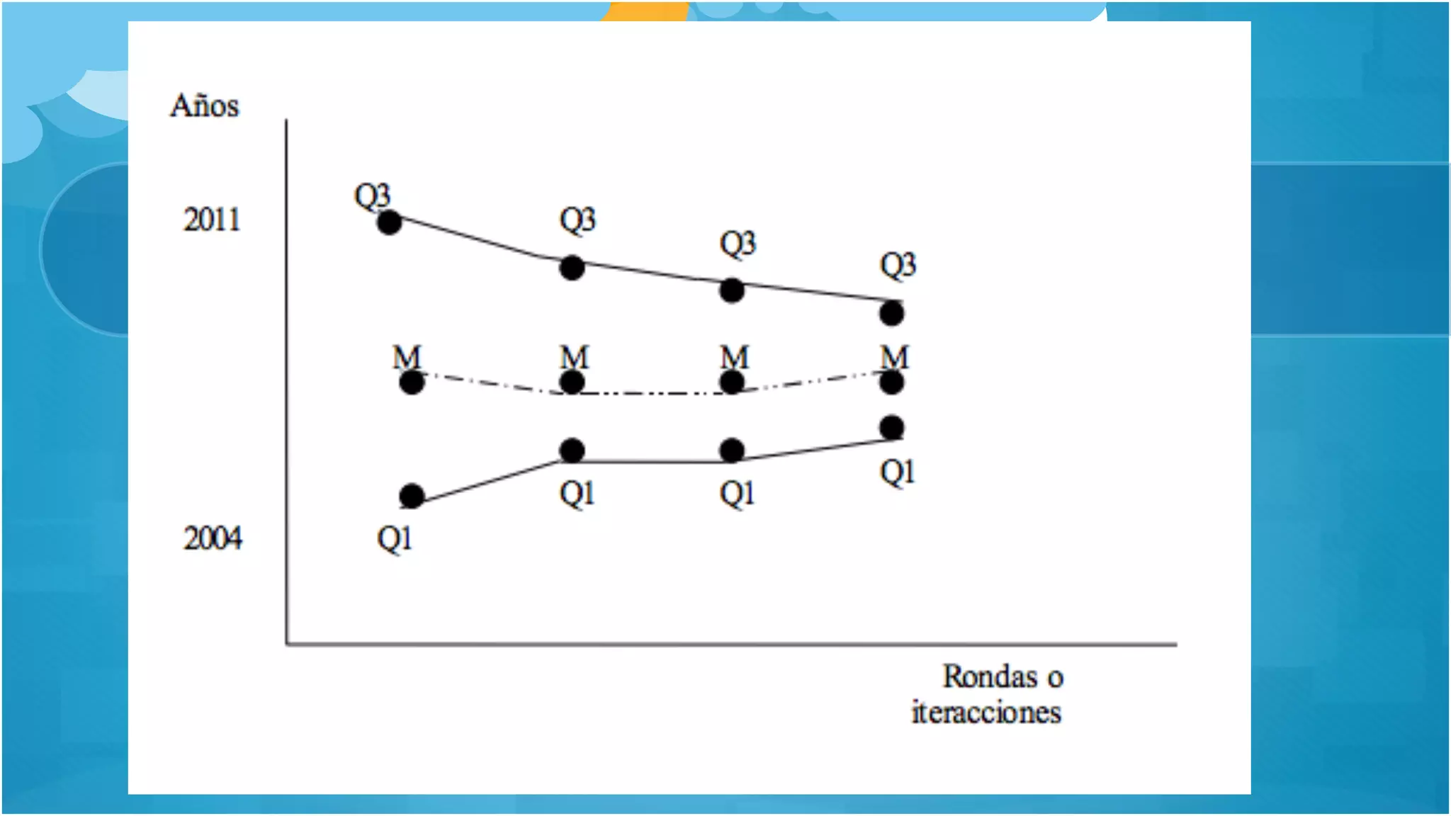 Fase 5: Iteración
Se toman las respuestas obtenidas anteriormente y en
base a ellas (Estadísticamente) se elabora un nuevo
cuestionario que se envían nuevamente a los expertos.
Preguntando si están de acuerdo.
Esto se puede realizar 2 o 3 veces más
Método Delphi, Yesith Valencia MsC 12
 