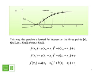 5Raíz estimadaf(x)Parábola000Raíz xxXX2X0X1This way, this parable is looked for intersectar the three points [x0, f(x0)], [x1, f(x1)] and [x2, f(x2)]. 