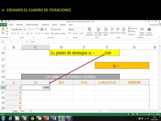  CREAMOS EL CUADRO DE ITERACIONES 
 