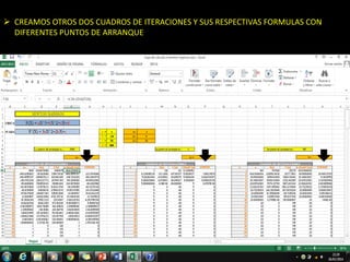  CREAMOS OTROS DOS CUADROS DE ITERACIONES Y SUS RESPECTIVAS FORMULAS CON 
DIFERENTES PUNTOS DE ARRANQUE 
 