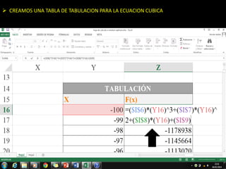  CREAMOS UNA TABLA DE TABULACION PARA LA ECUACION CUBICA 
 