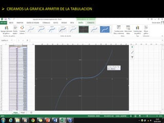  CREAMOS LA GRAFICA APARTIR DE LA TABULACION 
 