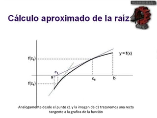 Analogamente desde el punto c1 y la imagen de c1 trazaremos una recta 
tangente a la grafica de la función 
 