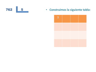 762   5   • Construimos la siguiente tabla:

                  1
 