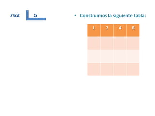 762   5   • Construimos la siguiente tabla:

                  1     2     4     8
 