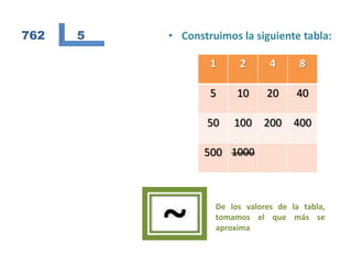 762   5   • Construimos la siguiente tabla:

                  1      2      4      8

                  5     10     20     40

                 50    100    200     400

                 500 1000



                   De los valores de la tabla,
                   tomamos el que más se
                   aproxima
 