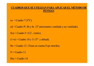 CUADROS QUE SE UTILIZAN PARA APLICAR EL MÉTODO DE
PENMANPENMAN.
ea = Cuadro 7 (TºC).
ed = Cuadro 8ª, 8b y 8c (Tº psicrometro ventilado y no ventilado).
f(u) = Cuadro 9 (U2 viento)f(u) = Cuadro 9 (U2 , viento).
(1-w) = Cuadro 10 y 11 (Tº y altitud).( ) y ( y )
Ra = Cuadro 12 (Tiene en cuenta Evpt mm/dia).
N = Cuadro 13.
Rns = Cuadro 14.
 