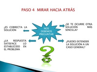 PASO 4 MIRAR HACIA ATRÁS

¿ES CORRECTA LA
SOLUCIÓN

¿LA
RESPUESTA
SATISFACE
LO
ESTABLECIDO EN
EL PROBLEMA

NOS
DEBEMOS
PREGUNTAR

¿SE TE OCURRE OTRA
SOLUCIÓN
MÁS
SENCILLA?

¿PUEDES EXTENDER
LA SOLUCIÓN A UN
CASO GENERAL?

 