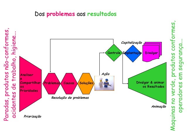 Formatação abnt margens Formatação abnt margens