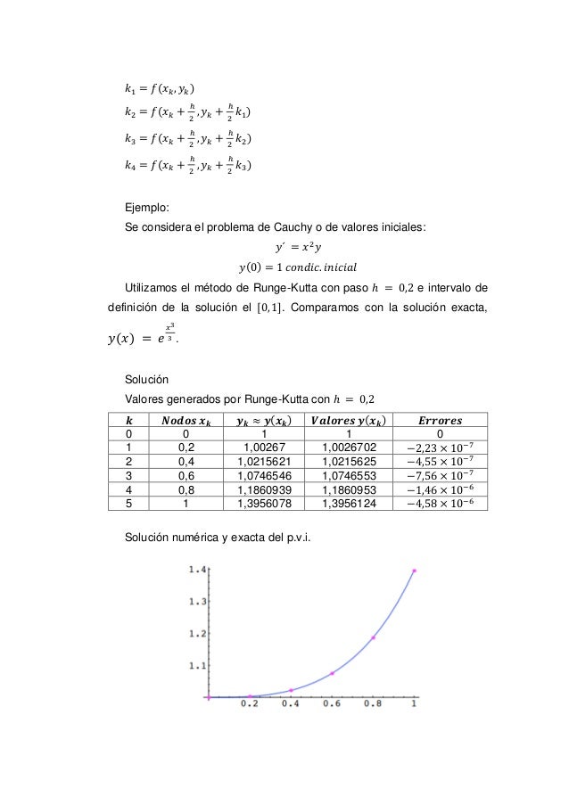 Metodo de Runge Kutta