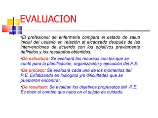 EVALUACION

 El profesional de enfermería compara el estado de salud
inicial del usuario en relación al alcanzado después de las
intervenciones de acuerdo con los objetivos previamente
definidos y los resultados obtenidos.

 De estructura: Se evaluará los recursos con los que se
contó para la planificación, organización y ejecución del P.E.

 De proceso: Se evaluará cada uno de los momentos del
P.E. Enfatizando en loslogros y/o dificultades que se
puedieron encontrar.

 De resultado: Se evalúan los objetivos propuestos del P.E.
Es decir el cambio que hubo en el sujeto de cuidado.
 