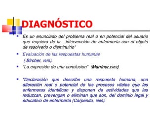 DIAGNÓSTICO
   Es un enunciado del problema real o en potencial del usuario
    que requiera de la intervención de enfermería con el objeto
    de resolverlo o disminuirlo“
   Evaluación de las respuestas humanas
     ( Bircher, 1975).
   “La expresión de una conclusion” (Marriner,1983).

   “Declaración que describe una respuesta humana, una
    alteración real o potencial de los procesos vitales que las
    enfermeras identifican y disponen de actividades que las
    reduzcan, prevengan o eliminan que son, del dominio legal y
    educativo de enfermería (Carpenito, 1989).
 
