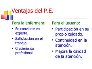 Ventajas del P.E.

Para la enfermera:       Para el usuario:

    Se convierte en      
                           Participación en su
    experta.               propio cuidado.

    Satisfacción en el   
                           Continuidad en la
    trabajo.
                           atención.

    Crecimiento
    profesional
                         
                           Mejora la calidad
                           de la atención.
 
