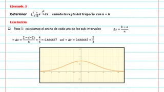 Determinar ‫׬‬−𝟐
𝟐 𝟏
𝟐
𝒆−
𝒙𝟐
𝟐 𝒅𝒙 𝒖𝒔𝒂𝒏𝒅𝒐 𝒍𝒂 𝒓𝒆𝒈𝒍𝒂 𝒅𝒆𝒍 𝒕𝒓𝒂𝒑𝒆𝒄𝒊𝒐 𝒄𝒐𝒏 𝒏 = 𝟔
❑ Paso 1: calculamos el ancho de cada uno de los sub intervalos ∆𝑥 =
𝑏 − 𝑎
𝑛
→ ∆𝑥 =
2 − (−2)
6
=
4
6
= 0.666667 𝑎𝑠í → ∆𝑥 = 0.666667 =
2
3
Ejemplo 3
Resolución:
 