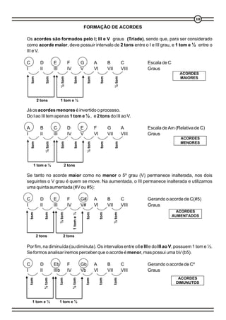 1010
FORMAÇÃO DE ACORDES
Os acordes são formados pelo I; III e V graus , sendo que, para ser considerado
como acorde maior, deve possuir intervalo de 2 tons entre o I e III grau, e 1 tom e ½ entre o
III e V.
C D E F G A B C Escala de C
I II III IV V VI VII VIII Graus
Já os acordes menores é invertido o processo.
Do I ao III tem apenas 1 tom e ½ , e 2 tons do III ao V.
A B C D E F G A Escala de Am (Relativa de C)
I II III IV V VI VII VIII Graus
Se tanto no acorde maior como no menor o 5º grau (V) permanece inalterada, nos dois
seguintes o V grau é quem se move. Na aumentada, o III permanece inalterada e utilizamos
uma quinta aumentada (#V ou #5):
C D E F G# A B C Gerando o acorde de C(#5)
I II III IV V# VI VII VIII Graus
Por fim, na diminuída (ou diminuta). Os intervalos entre o I e III e do III ao V, possuem 1 tom e ½.
Se formos analisar iremos perceber que o acorde é menor, mas possui uma bV (b5).
C D Eb F Gb A B C Gerando o acorde de Cº
I II IIIb IV Vb VI VII VIII Graus
(Tríade)
tom
tom
tom
tom
tom
½tom
½tom
2 tons 1 tom e ½
ACORDES
MAIORES
tom
½tom
tom
½tom
tom
tom
tom
1 tom e ½ 2 tons
ACORDES
MENORES
tom
tom
1tome½
tom
tom
½tom
½tom
2 tons 2 tons
ACORDES
AUMENTADOS
tom
½tom
½tom
tom
tom
tom
tom
1 tom e ½ 1 tom e ½
ACORDES
DIMUNUTOS
 