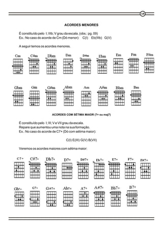 1515
ACORDES MENORES
É constituído pelo I; IIIb; V grau da escala. (obs.: pg. 09)
Ex.: No caso do acorde de Cm (Dó menor): C(I) Eb(IIIb) G(V)
A seguir temos os acordes menores.
ACORDES COM SÉTIMA MAIOR (7+ ou maj7)
É constituído pelo I; III; V e VII grau da escala.
Repare que aumentou uma nota na sua formação.
Ex.: No caso do acorde de C7+ (Dó com sétima maior):
C(I) E(III) G(V) B(VII)
Veremos os acordes maiores com sétima maior:
 