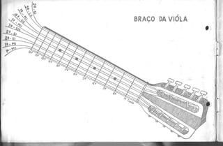 Metodo de violão