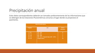 Precipitación anual
Estos datos correspondientes deberán ser tomados preferentemente de las informaciones que
se obtengan de las Estaciones Pluviométricas cercanas al lugar donde se proyectara el
pavimento.
PRECIPITACION ANUAL
Pulgadas mm Valores
Asignados
5 – 10
10 – 15
15 – 20
20 – 25
25 – 30
127 – 254
254 – 381
381 – 508
508 – 635 ( Irrigación Baja ) 635 – 1270 (
Irrigación Alta )
0
1
3
6
10
 