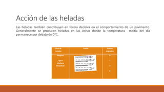 Acción de las heladas
Las heladas también contribuyen en forma decisiva en el comportamiento de un pavimento.
Generalmente se producen heladas en las zonas donde la temperatura media del día
permanece por debajo de 0℃.
Clase de
heladas
huella Valores
asignados
Ninguna
Ligera
Mediana
Perjudicial
0
1
3
8
 