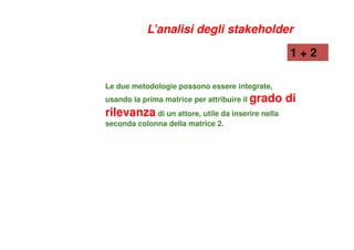 Le due metodologie possono essere integrate,
usando la prima matrice per attribuire il grado di
rilevanza di un attore, utile da inserire nella
seconda colonna della matrice 2.
1 + 2
L’analisi degli stakeholder
 