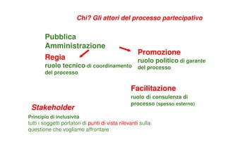 Chi? Gli attori del processo partecipativo
Pubblica
Amministrazione
Stakeholder
Principio di inclusività
tutti i soggetti portatori di punti di vista rilevanti sulla
questione che vogliamo affrontare
Promozione
ruolo politico di garante
del processo
Regia
ruolo tecnico di coordinamento
del processo
Facilitazione
ruolo di consulenza di
processo (spesso esterno)
 