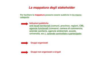 Per facilitare la mappatura possono essere suddivisi in tre macro-
categorie:
Istituzioni pubbliche
enti locali territoriali (comuni, province, regioni, CM),
agenzie funzionali (consorzi, camere di commercio,
aziende sanitarie, agenzie ambientali, scuole,
università, ecc.), aziende controllate e partecipate;
Gruppi organizzati
Gruppi non organizzati o singoli
La mappatura degli stakeholder
 