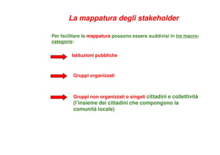 Istituzioni pubbliche
Gruppi organizzati
Gruppi non organizzati o singoli cittadini e collettività
(l’insieme dei cittadini che compongono la
comunità locale)
Per facilitare la mappatura possono essere suddivisi in tre macro-
categorie:
La mappatura degli stakeholder
 