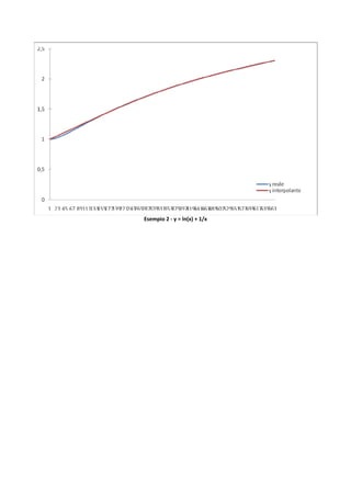 Esempio 2 ‐ y = ln(x) + 1/x 
 
 
 
 
 
 
 
 
 
 
 
 
 
 
 
 
 
 
 
 
 
 
 
 
 
 
 
 