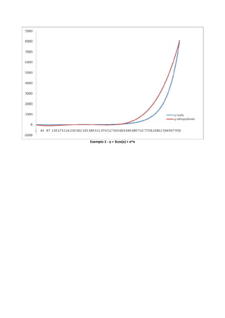 Esempio 1 ‐ y = 3cos(x) + e^x 
 
 
 
 
 
 
 
 
 
 
 
 
 
 
 
 
 
 
 
 
 
 
 
 
 
 
 
 