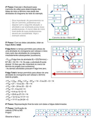 4º Passo: Executar o Backward pass
(caminho de volta) para determinação das
datas de início e término mais tarde das
atividades do diagrama de rede do exemplo.
Dica importante: Ao percorrermos na
ida um caminho, poderemos nos
deparar com a seguinte situação: a
atividade a ser analisada possui duas
predecessoras. A menor data de início
mais tarde de suas predecessoras
deverá ser considerada. Veja o
exemplo abaixo.
5º Passo: Com as datas calculadas, obter as
folgas livre e total.
Folga livre é o tempo permitido para atraso de
uma atividade do cronograma sem atrasar o início
mais cedo das atividades do cronograma
imediatamente subsequentes (sucessora).
- FL| B (Folga livre da atividade B) = ES(Término) –
EF (B) = 32-18 = 14. Ou seja, a atividade B pode
atrasar 14 dias que não impactará no marco de
término do projeto (sua sucessora)
- As demais atividades possuem Folga livre zero.
Folga Total é tempo permitido para atraso de uma
atividade do cronograma sem atrasar o término
total do projeto.
- FT|A = LS|A – ES|A = LF|A – EF|A = 14 – 0 ou 20 – 6 = 14
- FT|B = 27 – 13 ou 32 – 18 = 14
- FT|C = 24 – 24 ou 32 – 32 = 0
- FT|D = 0 – 0 ou 4-4 = 0
- FT|E = 4-4 ou 12-12 = 0
- FT|F = 20-6 ou 27-13 = 14
- FT|G = 12-12 ou 17-17 = 0
- FT|H = 17-17 ou 24-24 = 0
6º Passo: Representação final da rede com datas e folgas determinadas
7º Passo: Verificação do
método CPM no MS
Project
Observe e faça o
 