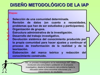 DISEÑO METODOLÓGICO DE LA IAP
        Etapas:

              Selección de una comunidad determinada.
d. c.




              Revisión de datos (en cuanto a necesidades,
              problemas que han de ser estudiados y participantes).
              Organización de grupos.
h. g. f. e.




              Estructura administrativa de la investigación.
              Desarrollo del trabajo investigativo.
              Devolución sistémica del conocimiento producido por
              la propia comunidad para hacer ajustes y continuar el
              proceso de trasformación de la realidad y de la
              teorización.
              Elaboración del marco teórico y redacción del
i.




              conocimiento construido.

                       Así, un proceso investigativo en la metodología IAP, debe
                         involucrar a la comunidad o población en el proyecto
                       investigativo, desde la formulación del problema hasta la
                             discusión sobre cómo encontrar soluciones y la
                                       interpretación de resultados
 