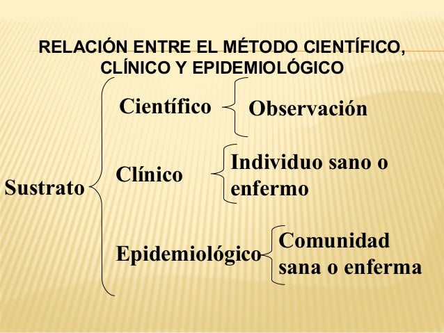 Diferencias Entre Metodo Cientifico Y Clinico www.slideshare.net