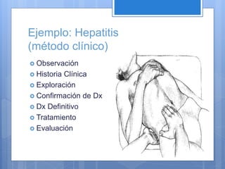 Ejemplo: Hepatitis
(método clínico)
 Observación
 Historia Clínica
 Exploración
 Confirmación de Dx
 Dx Definitivo
 Tratamiento
 Evaluación
 