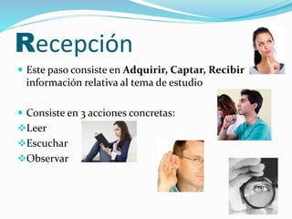 Recepción 
 Este paso consiste en Adquirir, Captar, Recibir 
información relativa al tema de estudio 
 Consiste en 3 acciones concretas: 
Leer 
Escuchar 
Observar 
 