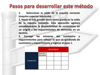 1. Seleccionar la celda de la esquina noroeste
(esquina superior izquierda).
2. Hacer el más grande envío como pueda en la celda
de la esquina noroeste. Esta operación agotara
completamente la disponibilidad de suministros en
un origen a los requerimientos de demanda en un
destino.
3. Corregir los números del suministro y
requerimientos para reflejar lo que va quedando de
suministro y requerimiento y regrese al paso 1.
 