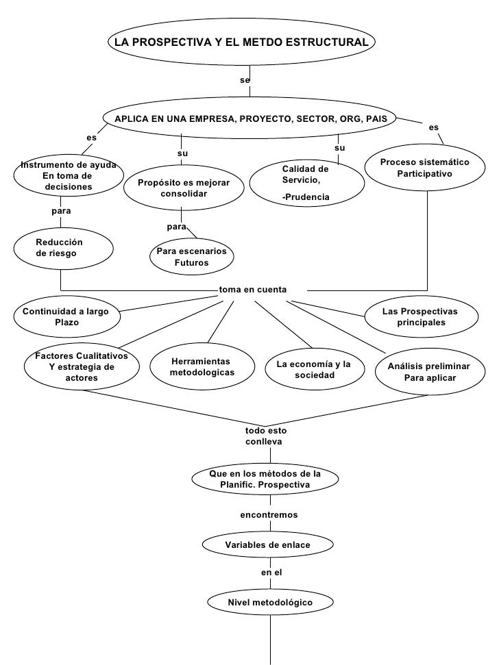 Resultado de imagen de metodos estructurales