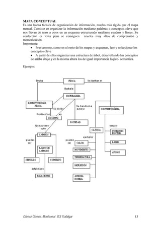 Gómez Gómez, Montserrat IES Trafalgar 13
MAPA CONCEPTUAL
Es una buena técnica de organización de información, mucho más rígida que el mapa
mental. Consiste en organizar la información mediante palabras o conceptos clave que
nos llevan de unos a otros en un esquema estructurado mediante cuadros y líneas. Su
confección es lenta pero se consiguen niveles muy altos de comprensión y
memorización.
Importante:
• Previamente, como en el resto de los mapas y esquemas, leer y seleccionar los
conceptos clave
• A partir de ellos organizar una estructura de árbol, desarrollando los conceptos
de arriba abajo y en la misma altura los de igual importancia lógico- semántica.
Ejemplo:
 