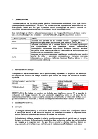  Consecuencias.
La materialización de un riesgo puede generar consecuencias diferentes, cada una con su
correspondiente probabilidad. Es decir, las consecuencias normalmente esperables de un
determinado riesgo son las que presentan mayor probabilidad de ocurrir, aunque es
concebible que se produzcan daños extremos con una probabilidad menor.
Esta metodología al referirse a las consecuencias de los riesgos identificados, trata de valorar
las normalmente esperadas en caso de su materialización, según los siguientes niveles:
CONSECUENCIAS DAÑOS
BAJA
Lesiones sin pérdida de la jornada laboral (ejemplos: cortes y
magulladuras pequeñas, irritación de ojos, dolor de cabeza, etc.).
MEDIA
Lesiones con pérdida de la jornada laboral sin secuelas o patologías
que comprometan la vida (ejemplos: heridas, quemaduras,
conmociones, torceduras importantes, fracturas menores, sordera,
dermatitis, asma, trastornos músculo – esqueléticos, enfermedades que
conducen a una incapacidad menor).
ALTA
Lesiones que provocan secuelas invalidantes o patologías que pueden
acortar la vida. ( ejemplos: amputaciones, fracturas mayores,
intoxicaciones, lesiones múltiples, lesiones fatales, cáncer y otras
enfermedades crónicas).
 Valoración del Riesgo.
Es el producto de la consecuencia por la probabilidad y representa la magnitud del daño que
un conjunto de factores de riesgo producirá por unidad de riesgo. Se obtiene de la tabla
siguiente:
ESTIMACION DEL VALOR DEL
RIESGO
CONSECUENCIAS
BAJA MEDIA ALTA
PROBABILIDAD
BAJA TRIVIAL TOLERABLE MODERADO
MEDIA TOLERABLE MODERADO IMPORTANTE
ALTA MODERADO IMPORTANTE SEVERO
OBSERVACION: En todos los centros de trabajo que clasifiquen como “B” o cuando la
evaluación del riesgo necesite de una valoración específica, como es el caso de las
mediciones ambientales, no es necesario proceder a cumplimentar la valoración. En los casos
que es necesaria una medición, la medida correspondiente será indicar realizar la medición.
 Medidas Preventivas.
 Concepto.
Los riesgos identificados y la evaluación de los mismos, cuando ésta se requiere, forman
la base para decidir si se necesitan mejorar los controles existentes o implantar unos
nuevos, así como, planificar en tiempo o actualizar las acciones.
En la siguiente tabla se muestra el criterio seguido como punto de partida para la toma de
decisión en el caso de la valoración cualitativa. Las acciones a realizar para el control de
los riesgos y la urgencia con la que deben adoptarse dichas medidas, deben ser
proporcionales al nivel de riesgo y al número de trabajadores afectados en cada caso.
12
 
