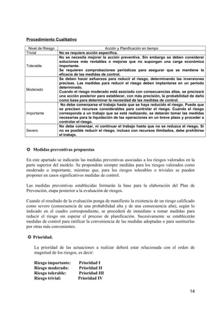 Procedimiento Cualitativo
Nivel de Riesgo Acción y Planificación en tiempo
Trivial No se requiere acción específica.
Tolerable
No se necesita mejorar la acción preventiva. Sin embargo se deben considerar
soluciones más rentables o mejoras que no supongan una carga económica
importante.
Se requieren comprobaciones periódicas para asegurar que se mantiene la
eficacia de las medidas de control.
Moderado
Se deben hacer esfuerzos para reducir el riesgo, determinando las inversiones
precisas. Las medidas para reducir el riesgo deben implantarse en un periodo
determinado.
Cuando el riesgo moderado está asociado con consecuencias altas, se precisará
una acción posterior para establecer, con más precisión, la probabilidad de daño
como base para determinar la necesidad de las medidas de control.
Importante
No debe comenzarse el trabajo hasta que se haya reducido el riesgo. Puede que
se precisen recursos considerables para controlar el riesgo. Cuando el riesgo
corresponda a un trabajo que se está realizando, se deberán tomar las medidas
necesarias para la liquidación de las operaciones en un breve plazo y proceder a
controlar el riesgo.
Severo
No debe comenzar, ni continuar el trabajo hasta que no se reduzca el riesgo. Si
no es posible reducir el riesgo, incluso con recursos ilimitados, debe prohibirse
el trabajo.
 Medidas preventivas propuestas
En este apartado se indicarán las medidas preventivas asociadas a los riesgos valorados en la
parte superior del modelo. Se propondrán siempre medidas para los riesgos valorados como
moderado o importante, mientras que, para los riesgos tolerables o triviales se pueden
proponer en casos significativos medidas de control.
Las medidas preventivas establecidas formarán la base para la elaboración del Plan de
Prevención, etapa posterior a la evaluación de riesgos.
Cuando el resultado de la evaluación ponga de manifiesto la existencia de un riesgo calificado
como severo (consecuencia de una probabilidad alta y de una consecuencia alta), según lo
indicado en el cuadro correspondiente, se procederá de inmediato a tomar medidas para
reducir el riesgo sin esperar el proceso de planificación. Sucesivamente se establecerán
medidas de control para ratificar la conveniencia de las medidas adoptadas o para sustituirlas
por otras más convenientes.
 Prioridad.
La prioridad de las actuaciones a realizar deberá estar relacionada con el orden de
magnitud de los riesgos, es decir:
Riesgo importante: Prioridad I
Riesgo moderado: Prioridad II
Riesgo tolerable: Prioridad III
Riesgo trivial: Prioridad IV
14
 