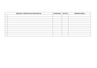 MEDIDAS PREVENTIVAS PROPUESTAS PRIORIDAD FECHA RESPONSABLE
 