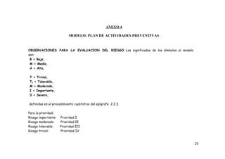 ANEXO 4
MODELO: PLAN DE ACTIVIDADES PREVENTIVAS
OBSERVACIONES PARA LA EVALUACION DEL RIESGO: Los significados de los símbolos el modelo
son:
B = Bajo,
M = Medio,
A = Alto,
T = Trivial,
To = Tolerable,
M = Moderado,
I = Importante,
S = Severo,
definidos en el procedimiento cualitativo del epígrafe 2.2.3.
Para la prioridad:
Riesgo importante: Prioridad I
Riesgo moderado: Prioridad II
Riesgo tolerable: Prioridad III
Riesgo trivial: Prioridad IV
23
 