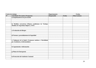 Centro de trabajo: Departamento: Fecha:
N0
Actividades Preventivas Propuestas Responsable Fecha Observaciones
a) Organización de la prevención
b) Medidas correctivas (Mejora condiciones de Trabajo,
Medidas de Seguridad, Higiene y OTS)
c) Evaluación de Riesgos
d) Normas y procedimientos de Seguridad
e) Vigilancia de la Salud ( Exámenes médicos y Morbilidad
por Accidentes y Enfermedades)
f) Capacitación e Información
g) Planes de Emergencia
h) Protección del Ambiente Comunal
24
 