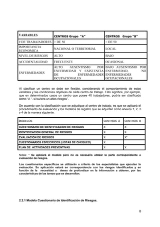 VARIABLES CENTROS Grupo “A”CENTROS Grupo “A” CENTROS Grupo “B”CENTROS Grupo “B”
# DE TRABAJADORES > DE 50 < DE 50
IMPORTANCIA
ECONOMICA
NACIONAL O TERRITORIAL LOCAL
NIVEL DE RIESGOS ALTO BAJO
ACCIDENTALIDAD FRECUENTE OCASIONAL
ENFERMEDADES
ALTO AUSENTISMO POR
ENFERMEDAD Y EXISTENCIA
DE ENFERMEDADES
OCUPACIONALES
BAJO AUSENTISMO POR
ENFERMEDAD, NO
ENFERMEDADES
OCUPACIONALES
Al clasificar un centro se debe ser flexible, considerando el comportamiento de estas
variables y las condiciones objetivas de cada centro de trabajo. Esto significa, por ejemplo,
que en determinados casos un centro que posee 40 trabajadores, podría ser clasificado
como “A “, si tuviera un altos riesgos”.
De acuerdo con la clasificación que se adjudique al centro de trabajo, es que se aplicará el
procedimiento de evaluación y los modelos de registro que se adjuntan como anexos 1, 2, 3
y 4 de la manera siguiente:
MODELOS CENTROS A CENTROS B
CUESTIONARIO DE IDENTIFICACION DE RIESGOS X X
IDENTIFICACION GENERAL DE RIESGOS X X
EVALUACIÓN DE RIESGOS X X*
CUESTIONARIOS ESPECIFICOS (LISTAS DE CHEQUEO) X
PLAN DE ACTIVIDADES PREVENTIVAS X X
Notas: * Se aplicará el modelo pero no es necesario utilizar la parte correspondiente a
evaluación de riesgos.
Los cuestionarios específicos se utilizarán a criterio de los especialistas que ejecutan la
evaluación. Su aplicación estará en correspondencia con los riesgos identificados y en
función de la necesidad o deseo de profundizar en la información a obtener, por las
características de las tareas que se desarrollan.
2.2.1 Modelo Cuestionario de Identificación de Riesgos.
8
 
