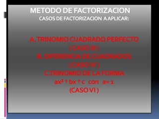 METODODEFACTORIZACION
CASOSDEFACTORIZACION AAPLICAR:
A.TRINOMIOCUADRADOPERFECTO
(CASOIII)
B.DIFERENCIADECUADRADOS
(CASOIѴ)
C.TRINOMIO DELAFORMA
ax² †bx†c con a=1
(CASOѴI)
