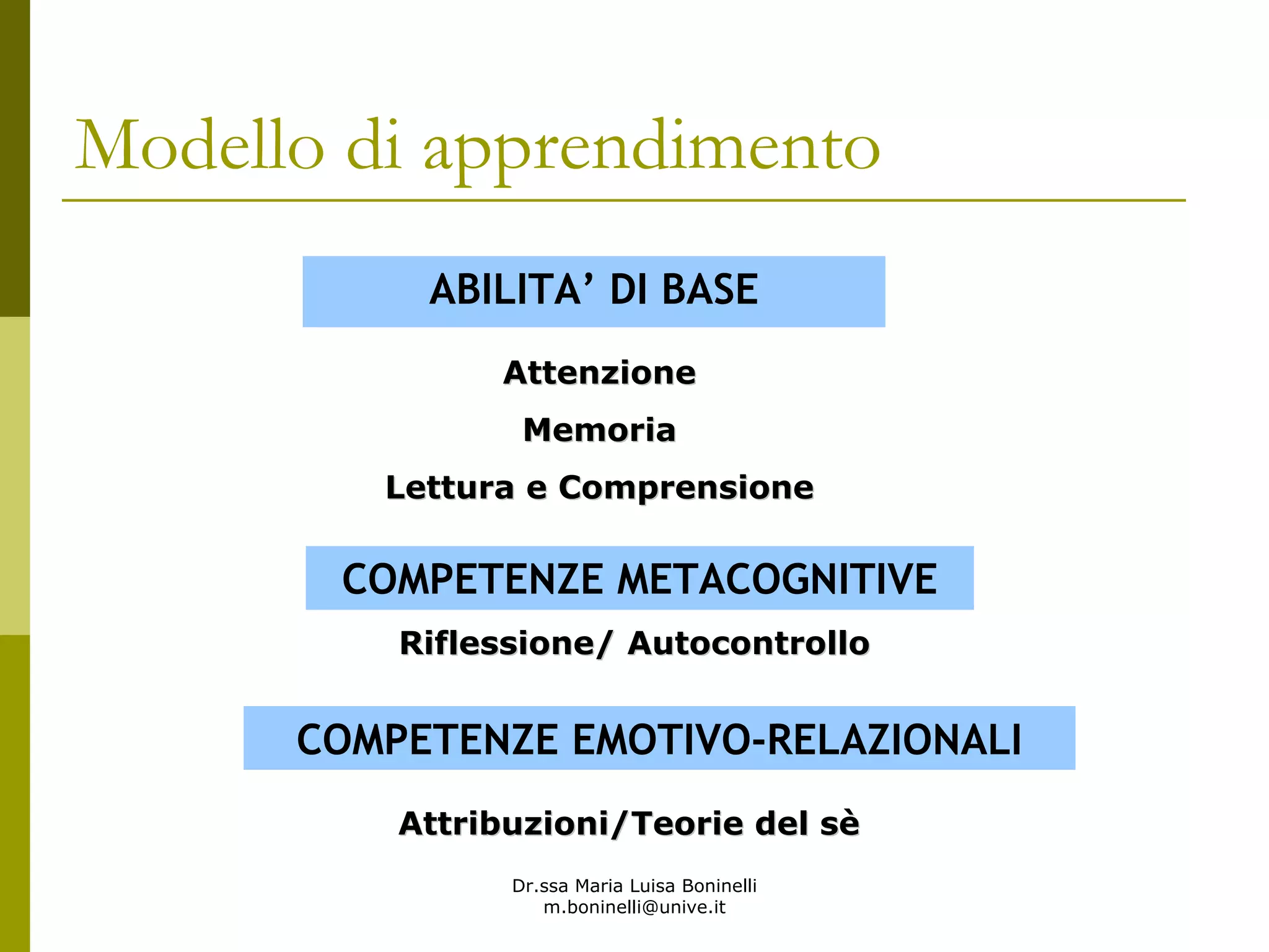 Dr.ssa Maria Luisa Boninelli
m.boninelli@unive.it
Modello di apprendimento
ABILITA’ DI BASE
AttenzioneAttenzione
MemoriaMemoria
Lettura e ComprensioneLettura e Comprensione
COMPETENZE METACOGNITIVE
Riflessione/ AutocontrolloRiflessione/ Autocontrollo
COMPETENZE EMOTIVO-RELAZIONALI
Attribuzioni/Teorie delAttribuzioni/Teorie del ssèè
 