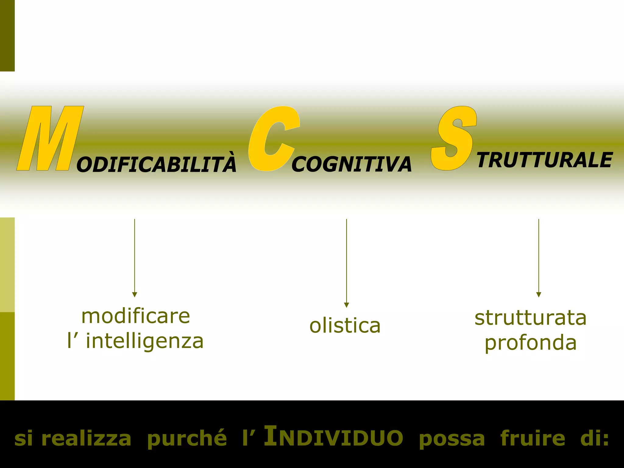 Dr.ssa Maria Luisa Boninelli
m.boninelli@unive.it
ODIFICABILITÀ COGNITIVA TRUTTURALE
modificare
l’ intelligenza
olistica strutturata
profonda
AdrianaAdriana VolpatoVolpato
si realizza purché l’ INDIVIDUO possa fruire di:
 