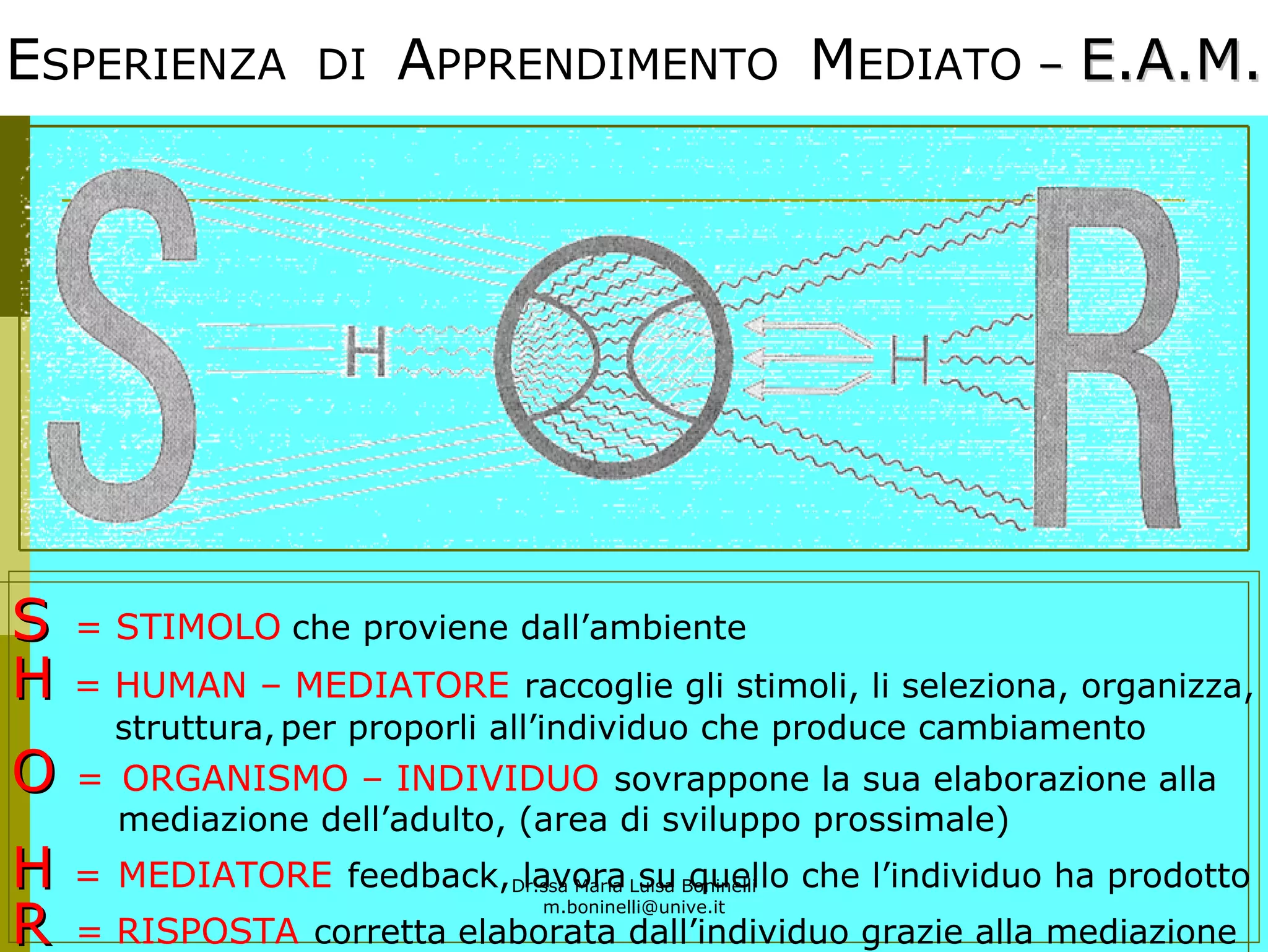 Dr.ssa Maria Luisa Boninelli
m.boninelli@unive.it
ESPERIENZA DI APPRENDIMENTO MEDIATO –– E.A.M.E.A.M.
SS = STIMOLO che proviene dall’ambiente
HH = HUMAN – MEDIATORE raccoglie gli stimoli, li seleziona, organizza,
struttura,per proporli all’individuo che produce cambiamento
OO = ORGANISMO – INDIVIDUO sovrappone la sua elaborazione alla
mediazione dell’adulto, (area di sviluppo prossimale)
HH = MEDIATORE feedback, lavora su quello che l’individuo ha prodotto
RR = RISPOSTA corretta elaborata dall’individuo grazie alla mediazione
 