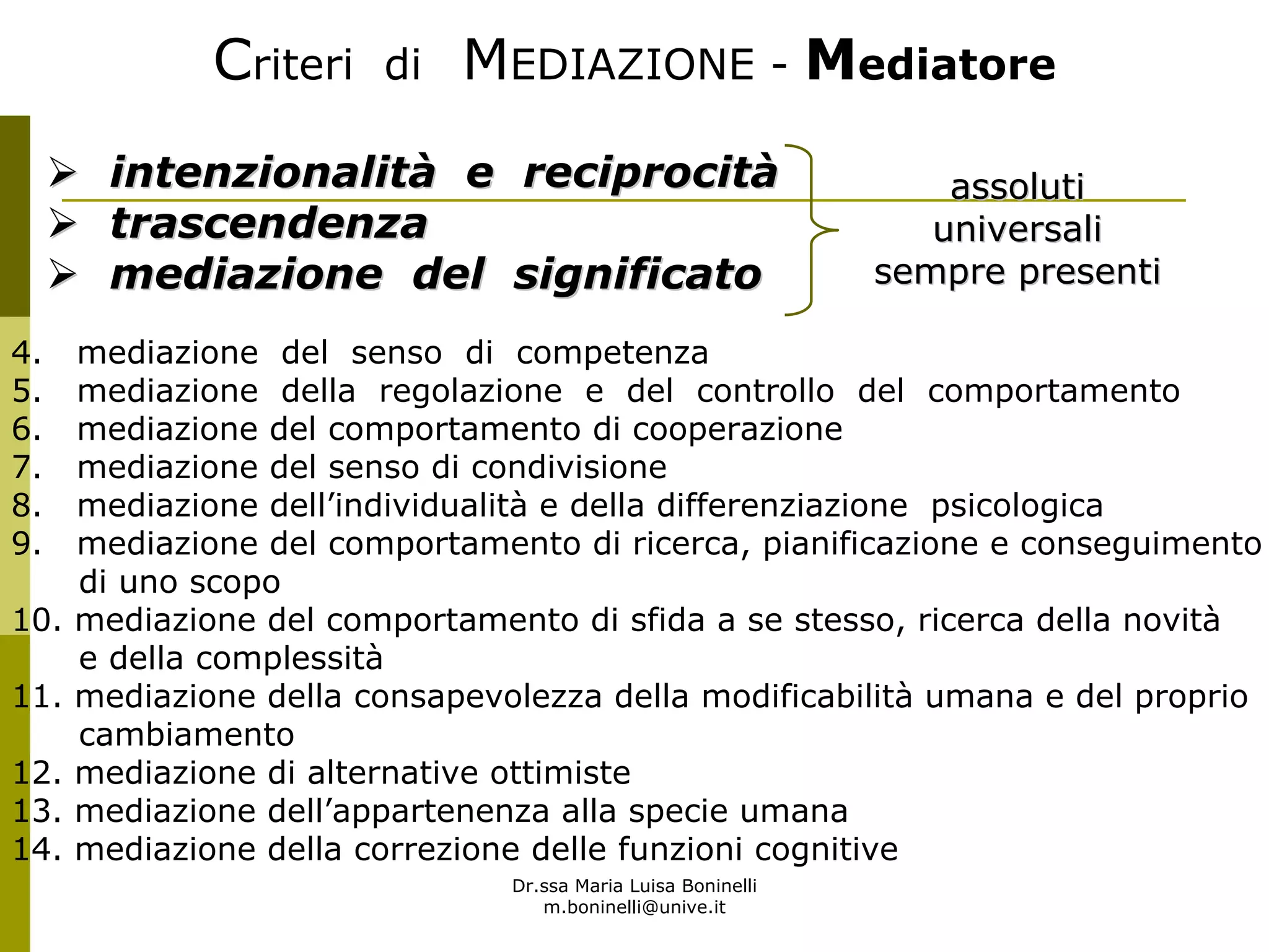 Dr.ssa Maria Luisa Boninelli
m.boninelli@unive.it
Criteri di MEDIAZIONE - Mediatore
4. mediazione del senso di competenza
5. mediazione della regolazione e del controllo del comportamento
6. mediazione del comportamento di cooperazione
7. mediazione del senso di condivisione
8. mediazione dell’individualità e della differenziazione psicologica
9. mediazione del comportamento di ricerca, pianificazione e conseguimento
di uno scopo
10. mediazione del comportamento di sfida a se stesso, ricerca della novità
e della complessità
11. mediazione della consapevolezza della modificabilità umana e del proprio
cambiamento
12. mediazione di alternative ottimiste
13. mediazione dell’appartenenza alla specie umana
14. mediazione della correzione delle funzioni cognitive
intenzionalitintenzionalitàà e reciprocite reciprocitàà
trascendenzatrascendenza
mediazione del significatomediazione del significato
assolutiassoluti
universaliuniversali
sempre presentisempre presenti
 