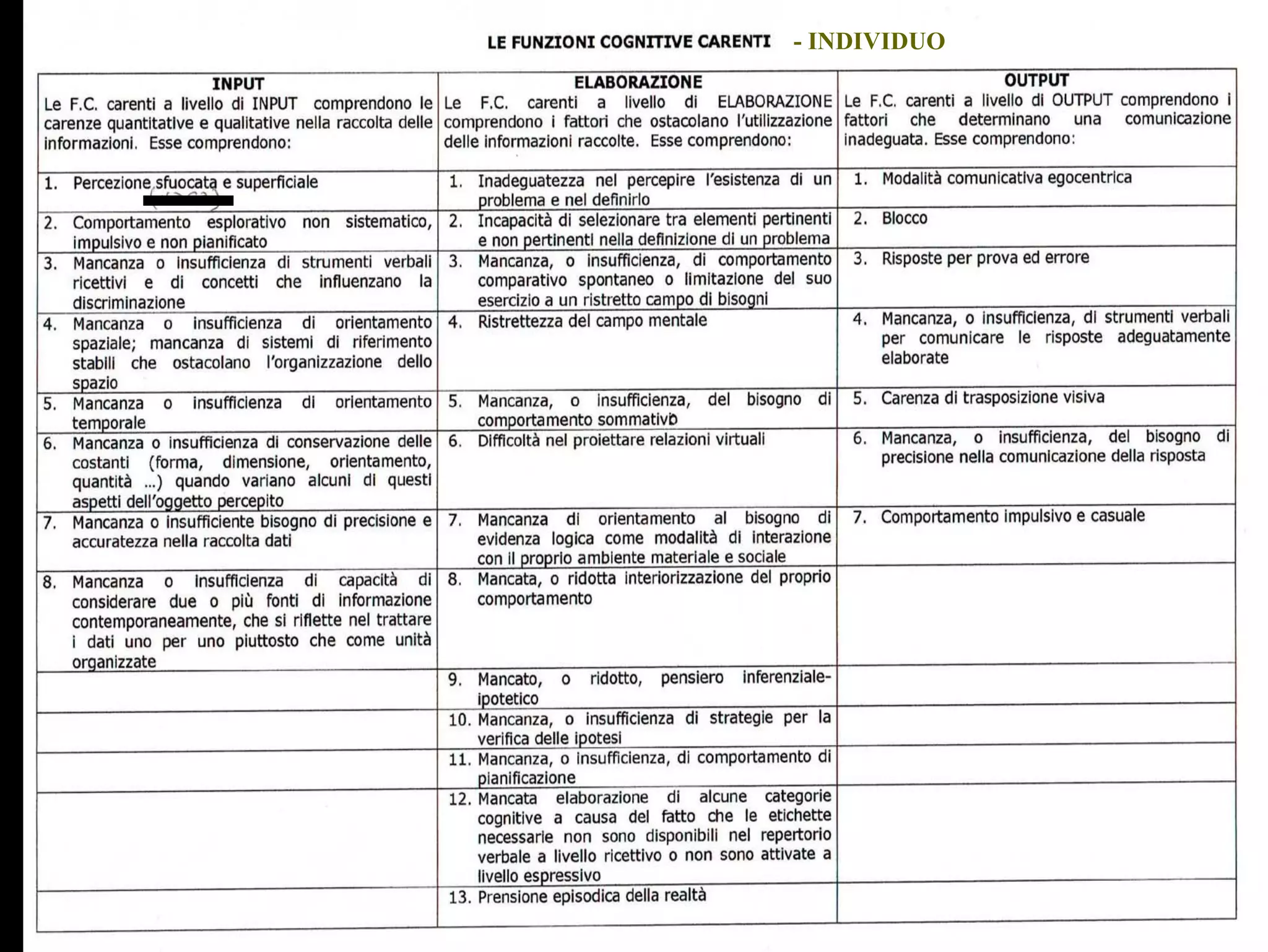 Dr.ssa Maria Luisa Boninelli
m.boninelli@unive.it
- INDIVIDUO
 