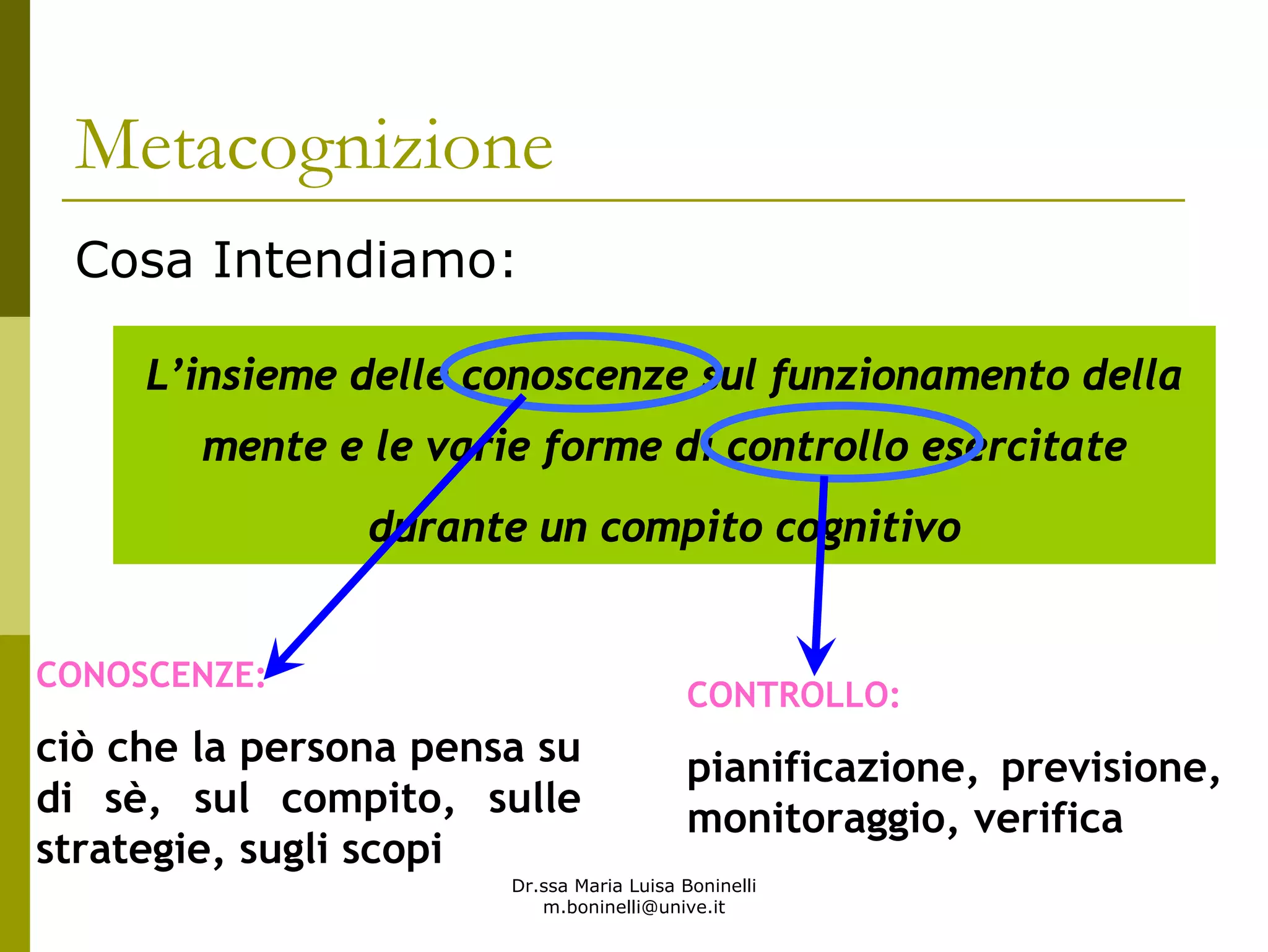Dr.ssa Maria Luisa Boninelli
m.boninelli@unive.it
Metacognizione
Cosa Intendiamo:
L’insieme delle conoscenze sul funzionamento della
mente e le varie forme di controllo esercitate
durante un compito cognitivo
CONOSCENZE:
ciò che la persona pensa su
di sè, sul compito, sulle
strategie, sugli scopi
CONTROLLO:
pianificazione, previsione,
monitoraggio, verifica
 